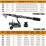 Telescopic Rod and Spinning Reel Carbon Fiber Travel Set Black - Image 2